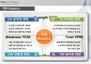 공학기술경영 창업 아이템 보고서 13페이지