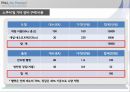 공학기술경영 창업 아이템 보고서 17페이지