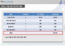 공학기술경영 창업 아이템 보고서 18페이지