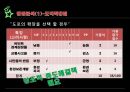 공학윤리-교통사고와 가로수 보고서 10페이지