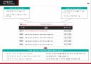 KT프로야구단 마케팅 아이디어 PPT 공모전 보고서 17페이지