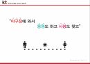 KT프로야구단 마케팅 아이디어 PPT 공모전 보고서 26페이지