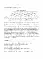 미술치료를 위한 준비사항(미술치료 매체 사용 시 유의사항) 2페이지