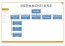 미국의 위기관리한국사회복지론미국의 위기관리 체계국가안전보장회의NSC국토안보부(DHS)연방비상사태관리청(FEMA) 9페이지