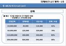국제비즈니스 계약계약의 이행계약위반불가항력이행가혹이행보증손해보상액의 예정중재 20페이지