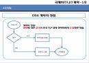국제비즈니스 계약계약의 이행계약위반불가항력이행가혹이행보증손해보상액의 예정중재 35페이지