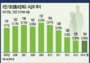 독신가구노인독신가구란인구의 고령화핵가족화 경향노인 고독감노인장기요양보험제도치매관리법 11페이지