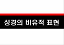 비유의 정의은유환유성경의 비유광고의 비유문학의 비유환유의 표현 8페이지