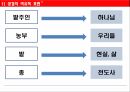 비유의 정의은유환유성경의 비유광고의 비유문학의 비유환유의 표현 12페이지