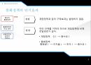 통화정책의 개요한국의 통화정책금융 위기 통화정책통화정책의 개념통화 정책의 단기 효과통화정책의 목표 6페이지