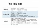 경제위기와 극복사례아일랜드의 경제 위기경제 성장 과정경제 위기 전 상황경제 위기 발발경제 위기 극복 6페이지