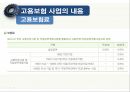 고용보험이란고용보험 사업고용보험 문제점고용보험의 개념실업급여사업직업능력개발사업 10페이지