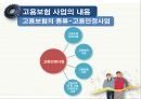 고용보험이란고용보험 사업고용보험 문제점고용보험의 개념실업급여사업직업능력개발사업 12페이지