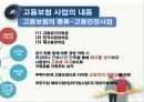 고용보험이란고용보험 사업고용보험 문제점고용보험의 개념실업급여사업직업능력개발사업 13페이지