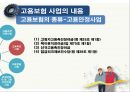 고용보험이란고용보험 사업고용보험 문제점고용보험의 개념실업급여사업직업능력개발사업 14페이지