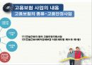 고용보험이란고용보험 사업고용보험 문제점고용보험의 개념실업급여사업직업능력개발사업 16페이지