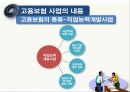 고용보험이란고용보험 사업고용보험 문제점고용보험의 개념실업급여사업직업능력개발사업 17페이지