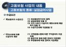고용보험이란고용보험 사업고용보험 문제점고용보험의 개념실업급여사업직업능력개발사업 20페이지