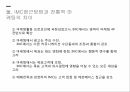 마케팅 커뮤니케이션커뮤니케이션의 의의마케팅 정의마케팅 전략 과정IMC브랜드 전략 7페이지