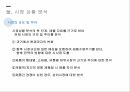마케팅 커뮤니케이션커뮤니케이션의 의의마케팅 정의마케팅 전략 과정IMC브랜드 전략 12페이지