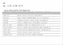 마케팅 커뮤니케이션커뮤니케이션의 의의마케팅 정의마케팅 전략 과정IMC브랜드 전략 16페이지
