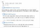 마케팅 커뮤니케이션커뮤니케이션의 의의마케팅 정의마케팅 전략 과정IMC브랜드 전략 19페이지