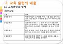 교육훈련교육훈련의 이해교육훈련의 중요성교육훈련의 발달교육훈련의 절차 12페이지