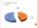 마을르네상스 정책연구모형가설설정표본 설계연구의 한계 19페이지