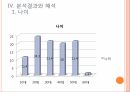 마을르네상스 정책연구모형가설설정표본 설계연구의 한계 20페이지