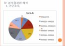 마을르네상스 정책연구모형가설설정표본 설계연구의 한계 21페이지