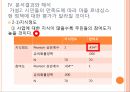 마을르네상스 정책연구모형가설설정표본 설계연구의 한계 40페이지