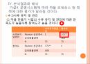 마을르네상스 정책연구모형가설설정표본 설계연구의 한계 50페이지