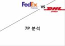 DHL 기업분석DHL 마케팅사례DHL 항공 소화물 시장표적시장선정FedEx 기업분석FedEx 비교경영 18페이지