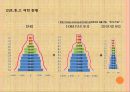 다문화교육 지원한국의 다문화다문화 교육 문제점다문화교육 정책 14페이지