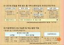 다문화교육 지원한국의 다문화다문화 교육 문제점다문화교육 정책 17페이지