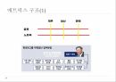 공공조직관리론조직구조정보시스템태스크포스조직 설계기능별 조직구조사업별 조직구조매트릭스 구조 20페이지