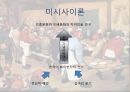 미시사의 정의치즈와 구더기마르탱 게르의 귀향무형의 유산미시사의 이론미시사의 갈래미시사의 방법미시사의 한계 26페이지