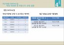 생산관리자재관리 특수성제조업과 건설업건설 실무자원조달 업무연속검토 모형 18페이지