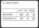 장애인차별금지법장애인차별금지법 내용장애인차별장애와 장애인고용권 문제점이동권 문제점 17페이지