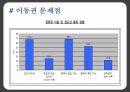 장애인차별금지법장애인차별금지법 내용장애인차별장애와 장애인고용권 문제점이동권 문제점 24페이지