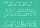 애착이란성인 애착 유형애착이론안정애착무시유형집착유형부모와의 애착애인과의 애착 23페이지