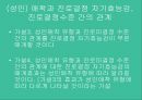 애착이란성인 애착 유형애착이론안정애착무시유형집착유형부모와의 애착애인과의 애착 24페이지