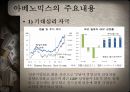 아베노믹스란아베노믹스의 내용아베노믹스 정책통화정책아베노믹스의 문제점양적완화엔저 효과 6페이지