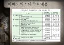 아베노믹스란아베노믹스의 내용아베노믹스 정책통화정책아베노믹스의 문제점양적완화엔저 효과 11페이지