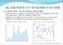 유럽 재정위기유럽 재정위기의 원인유럽 재정위기 한국경제 14페이지