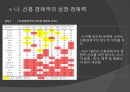 신흥시장 국제경제신흥 경제 성장력BRICs의 성장동력국제사회 영향력신흥국가 영향력신흥경제 동향 5페이지