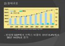 신흥시장 국제경제신흥 경제 성장력BRICs의 성장동력국제사회 영향력신흥국가 영향력신흥경제 동향 10페이지