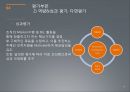 인적자원관리제도PGPU체제신입 및 경력채용성과관리제도역량평가성과관리 프로세스 19페이지
