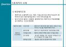 팬택 팬택앤큐리텔기업회생 회계처리팬택앤큐리텔의 워크아웃팬택앤큐리텔의 기업 회생전략회계처리 사례 21페이지