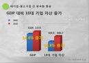 한국 중소기업 현실경제 민주화경제민주화낙수효과중소기업 양극화 현상 6페이지